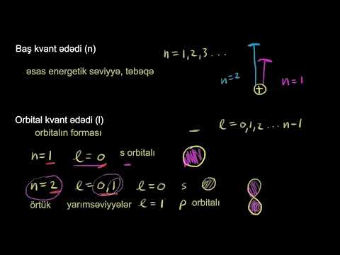 Video: Kvant sayı ML nə deməkdir?