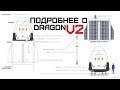 Подробнее о корабле Dragon 2 | SpaceX