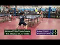 Suheng tan 1415 vs benjamin lam 1404 at icc tt league on 1142023