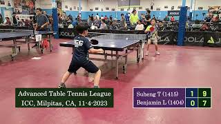 Suheng Tan 1415 Vs Benjamin Lam 1404 At Icc Tt League On 11-4-2023