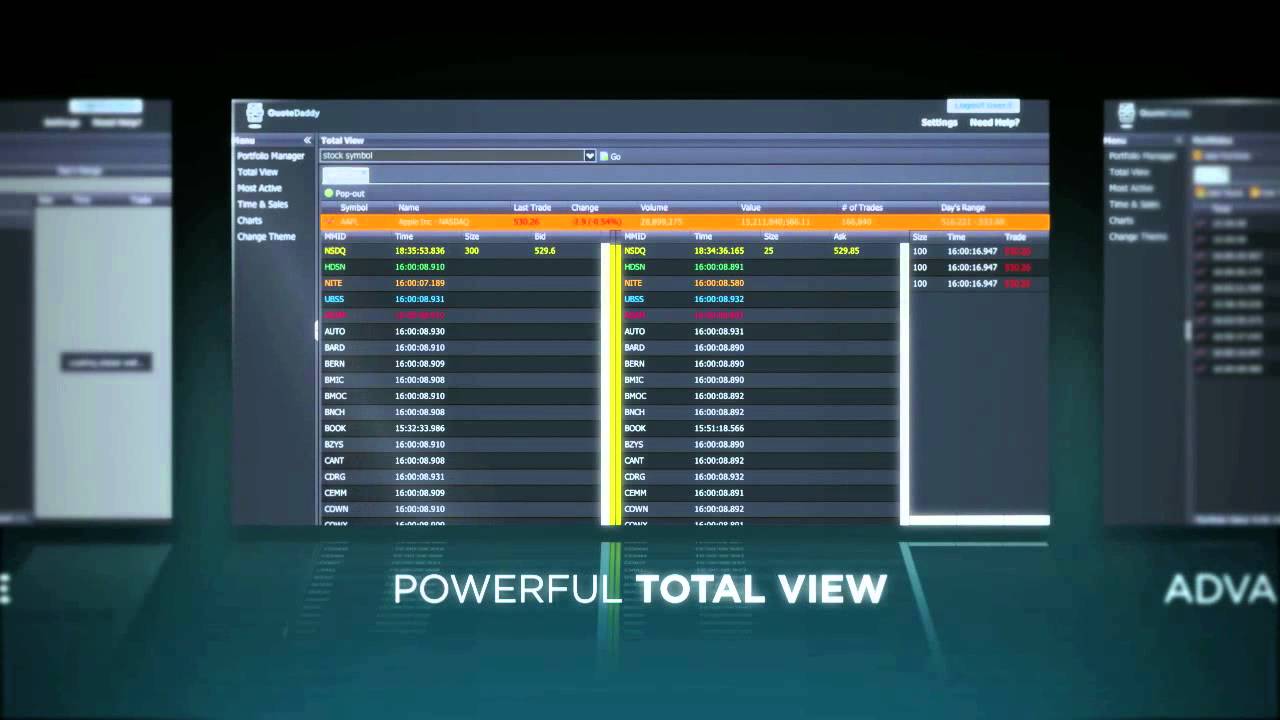 Level 2 Stock Charts