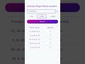 Ai generates possible winning megamillions lottery numbers https://jackpotgenius.ai