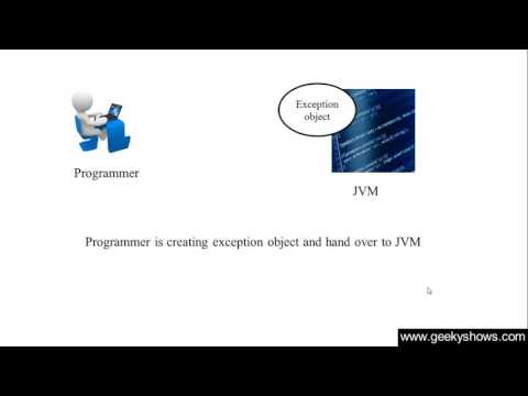 200. Throw Keyword in Java Programming