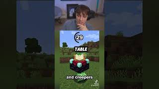 Guess the block before DrDonut