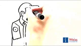 Headache Chiropractor Torrance | Weiss Chiropractic, Inc. | 310-328-3031