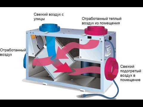 Что такое рекуператор. Общее понятие для обывателя.