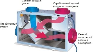 Что такое рекуператор. Общее понятие для обывателя.