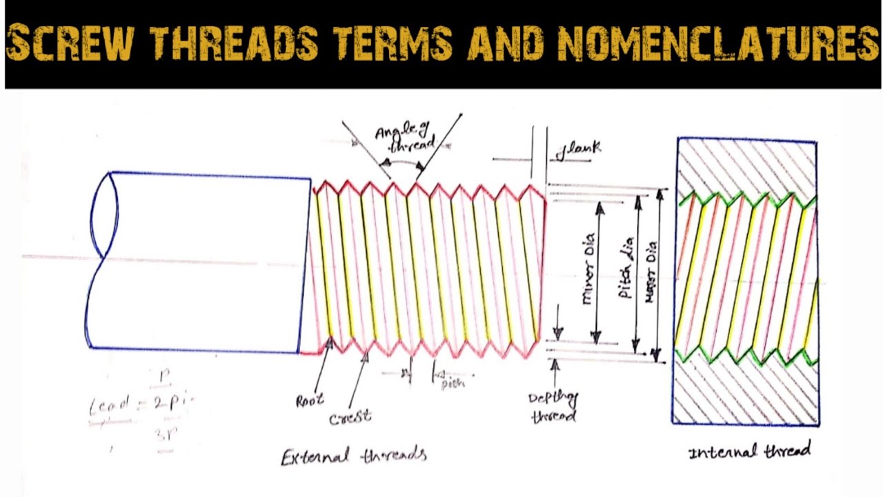 Screw Threads Terms And Nomenclatures Youtube