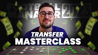 MANIPULATE the AI in the Transfer Market!