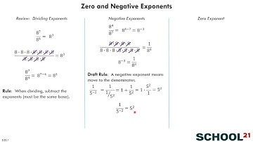 Zero and Negative Exponents (8.EE.1)