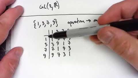 Abstract Algebra 2.2: More Groups