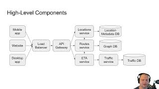 Maps - System Design Interview