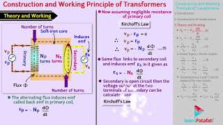 Alternating Current Class 12 Physics - Transformers - Construction, Working, Principle screenshot 5