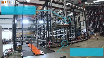 Warehouse Sorting System | XZ Actuator