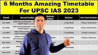 6 Months Amazing Timetable for UPSC IAS 2023 (Pre & Mains) | Gaurav Kaushal