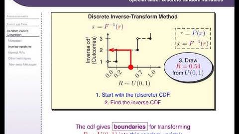 IEE 475: Lecture F (2019-10-03) - Midterm Review [slides with audio overlay]