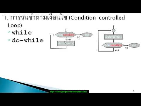ภาษาซี โดย ครูพนัส คำสั่งวนซ้ำ Loop บทที่ 6 ตอนที่ 1(9)