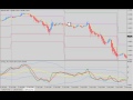 Best Indicator For Forex Trading EUR/USD 1 Min