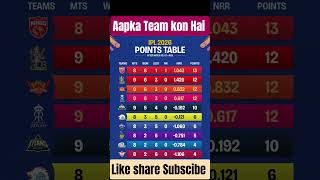 IPL 2026 Points Table Update PBKS No.1 First Round Standings Explained | #GtvsRcb