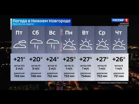 Погода в нижнем в июне 2024. Погода в Нижнем Новгороде на неделю. Погода н Новгород. Погода в Нижнем Новгороде сегодня. Температура в Нижнем Новгороде на неделю.