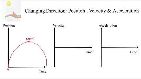 Velocity Time and Acceleration Time Graphs Part 2