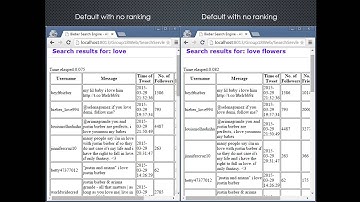 NTU CZ4034 IR Assignment 2015 Group 18