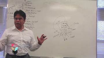 Solaris System Admin Overview -  part 2