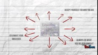 Self-Esteem Digital Explanation