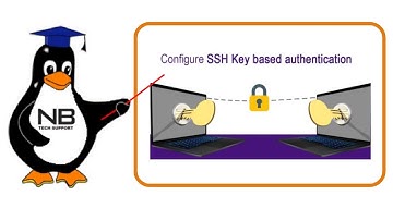 Linux SSH Authentication KodeKloud Engineer Task Success