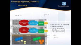 How Exalogic be a logical Choice for your Business Applications screenshot 1