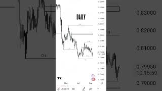USDCHF Analysis – September 11, 2025 | Multi-Timeframe Price Action (Daily, H4, H1)