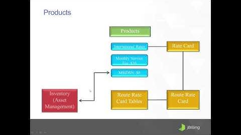 jBilling Telco in the Lab - Part 1/2