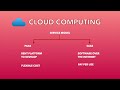 What is Cloud Computing? | Crash Course