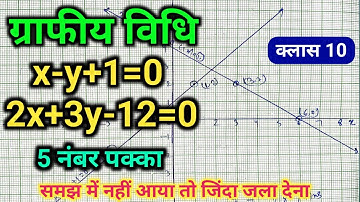 ग्राफीय विधि से रैखिक समीकरण युग्म x-y+1=0 तथा 2x+3y-12=0 को हल करें | graph class 10 |graphiy vidhi