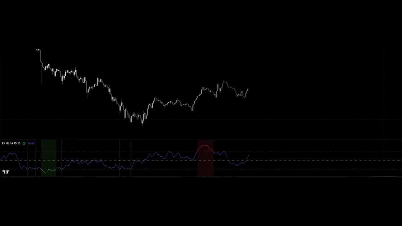 ATTA RSI Run-Length — The Next Evolution of RSI