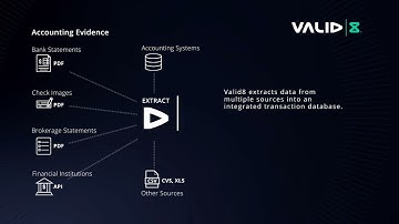 Valid8 Forensic and Tax Solution Overview
