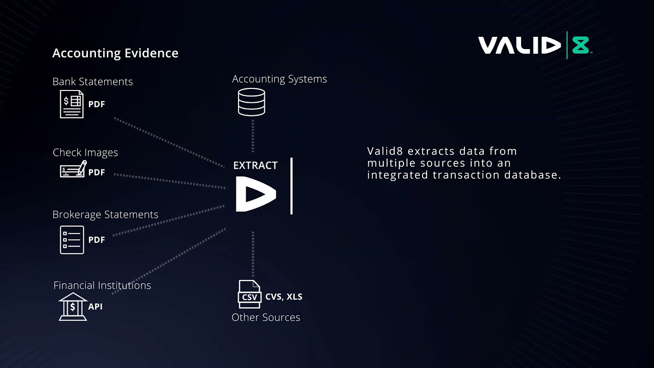Valid8 Forensic and Tax Solution Overview