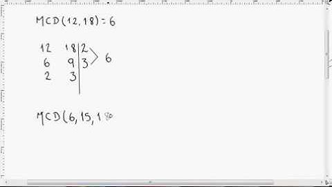 Máximo común divisor  Ejemplo 2