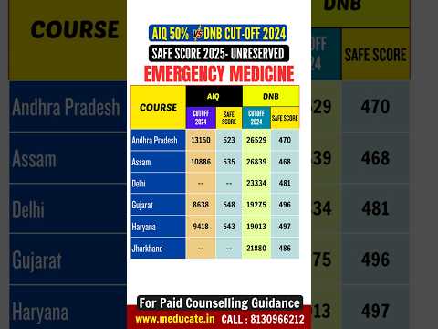 NEET PG 2025