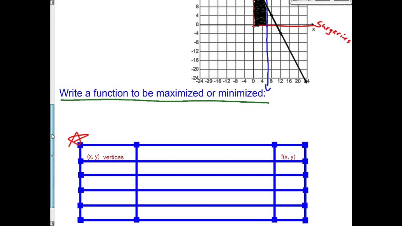 3 4 Day 2 Linear Programming - YouTube