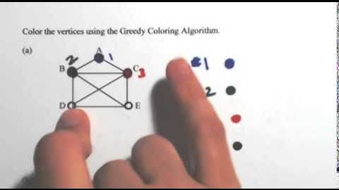 Greedy Coloring Algorithm
