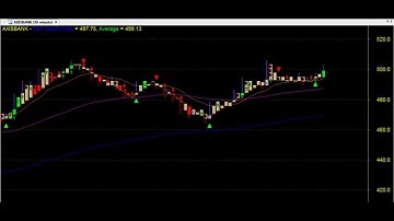 P&F (POINT AND FIGURE) TRADING CHART CODE : 3*173 AMIBROKER FORMULA AFL