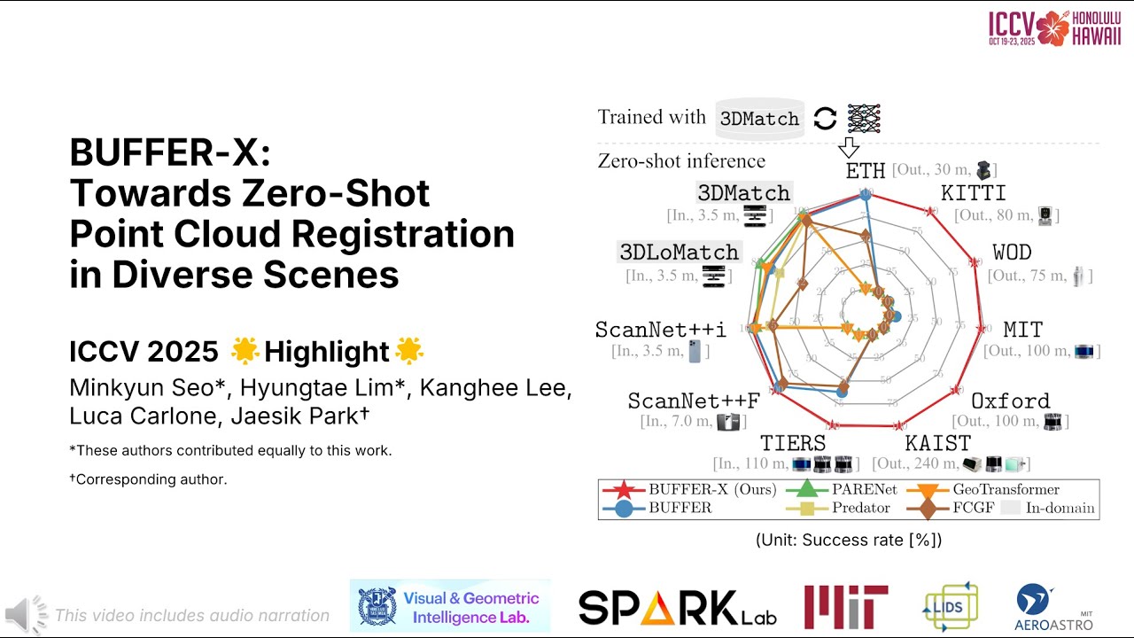 BUFFER-X: Towards Zero-Shot Point Cloud Registration in Diverse Scenes