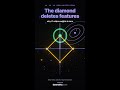 Why L1 DELETES features and L2 only shrinks them #shorts