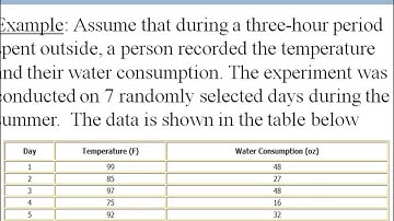 SPC Tool Scatter Diagram