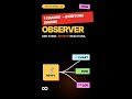 Observer Pattern — 1 मिनट में (Hindi) ⚡ #shorts