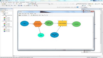 Clip Multiple  Raster Images using Iterate Raster Model Builder in ArcGIS
