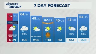 Thanksgiving week weather | Nov. 24, 2025 #WHAS11 6 a.m. weather