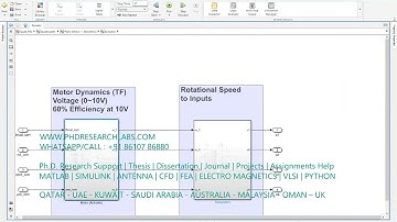 Quadcopter dynamics and PID controllers | Simulink matlab model