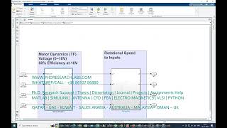 Quadcopter dynamics and PID controllers | Simulink matlab model